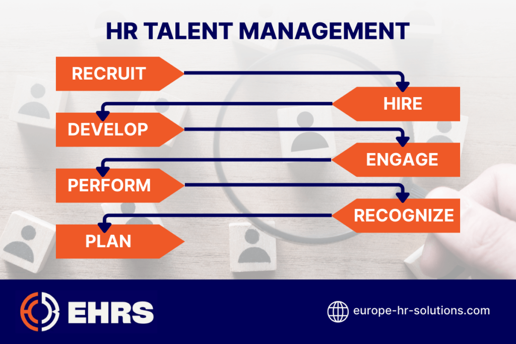 HR Talent Management Key Components